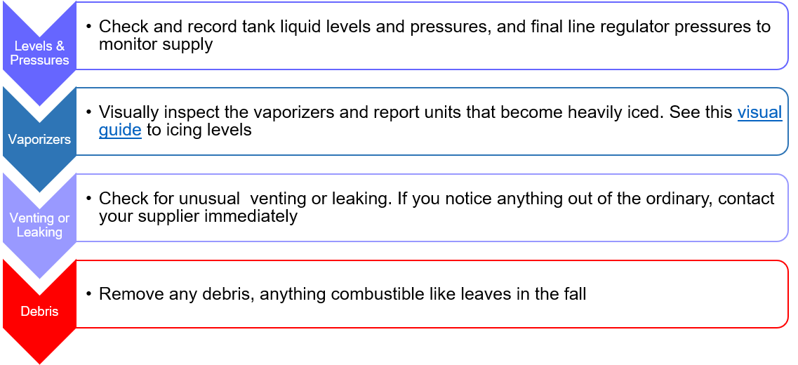 Medical Oxygen From Plant to Patient